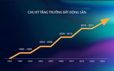 Cạn cung, bất động sản liên tiếp lập đỉnh giá mới