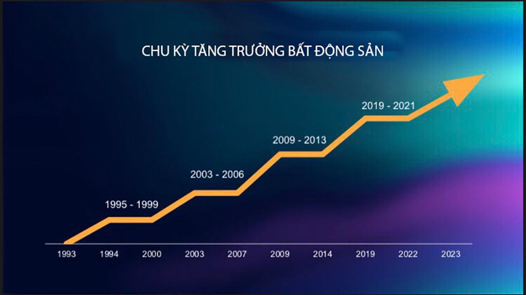 Cạn cung, bất động sản liên tiếp lập đỉnh giá mới